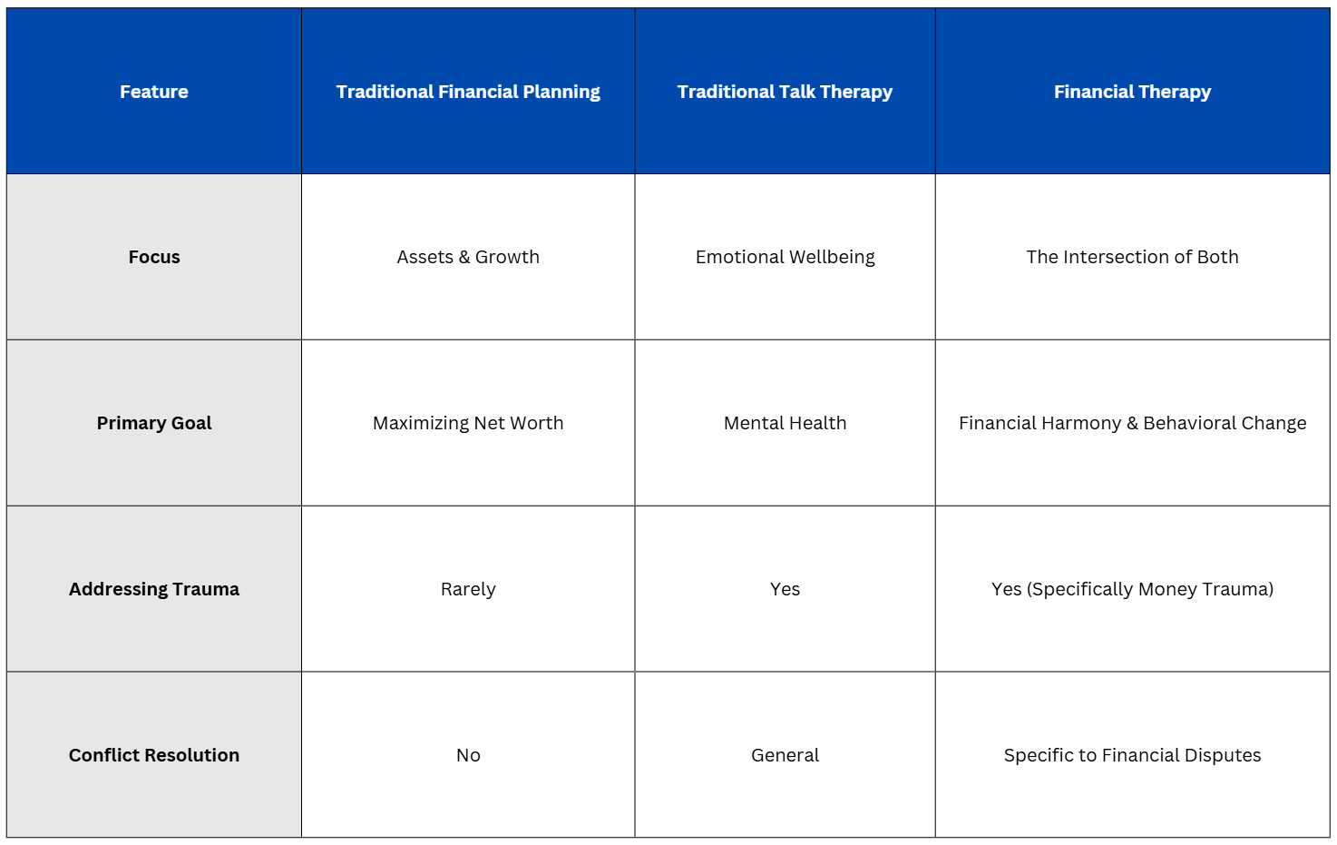 Benefits of working with a Certified Financial Therapist